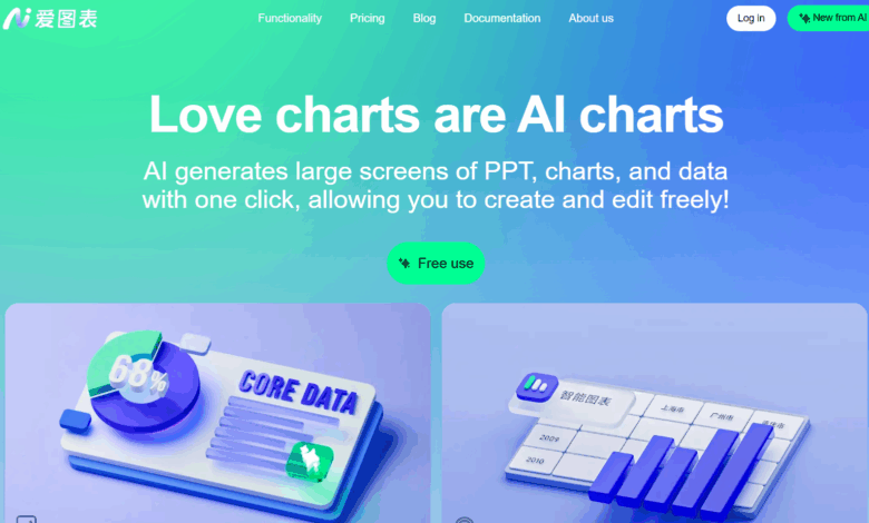 ai-charts