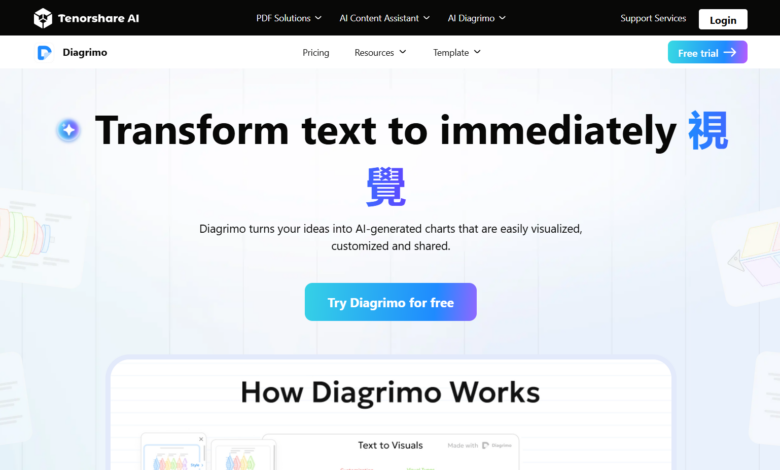 AI diagram generation tool