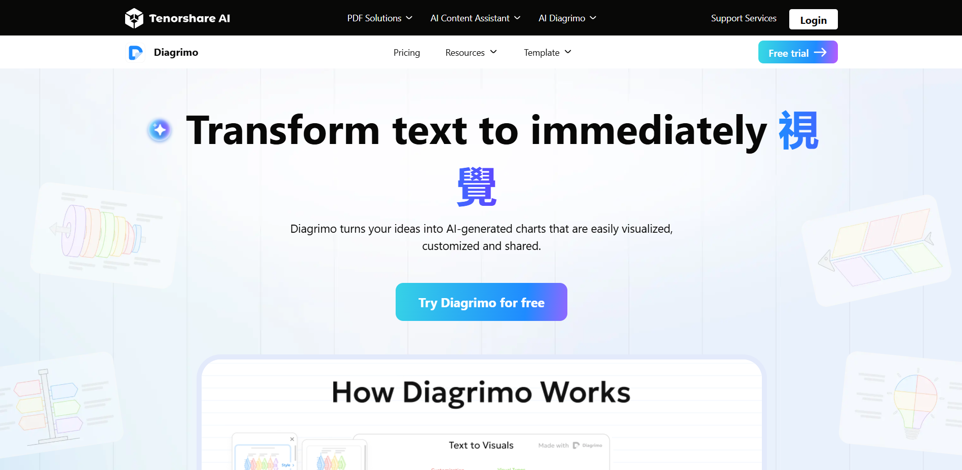 AI diagram generation tool